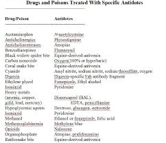 Pharmacology And Toxicology Treatment Of Poisons General