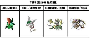 With The Will Digimon Forums