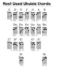 You Re Never Too Old To Play The Guitar If You Have Always Wanted To Learn How To Play The Guitar And Don Learning Ukulele Ukulele Chords Chart Ukulele Chords