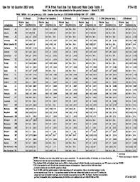 Fillable Online Tax Ny Form Ifta 105 3 07 Ifta Final Fuel