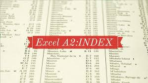 Learn Excel Replace Offset With Index Excel Tips Mrexcel Publishing