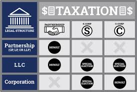 004 C Choosing The Right Legal Structure For Your Business