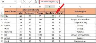 Rumus excel yang sering digunakan dalam dunia kerja. Cara Menentukan Rentang Nilai Huruf Di Excel Dengan Rumus If