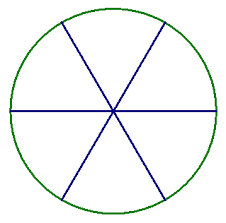 Ask question asked 7 years, 6 months ago. A Circle Divided Into 6 Equal Sections Divider Circle Quiet Book