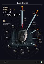Game Of Thrones Characters Myers Briggs Personality Types