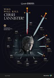 game of thrones characters myers briggs personality types