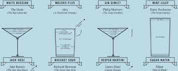 The Cocktail Chart Of Film Literature Gin Gimlet