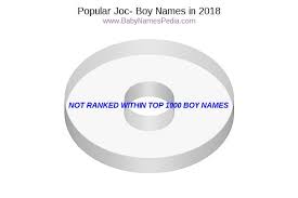 Our list of cute mexican names with meanings will help you to sort out your ideas for selecting a perfect one. View Boy Names Starting With Joc At Baby Names Pedia With Concise Name Meanings Origins Pronunciation And Charts