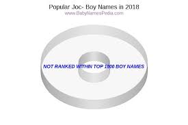 Click on the one you want to see statistics about that name. View Boy Names Starting With Joc At Baby Names Pedia With Concise Name Meanings Origins Pronunciation And Charts