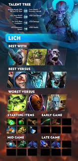 Lich Talents Best Items In 2020 Dota2 Heroes Lich Dota 2