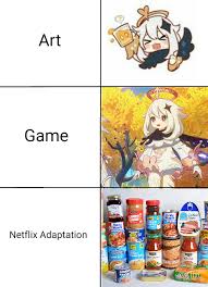 Meme Time Genshin Impact Official Community