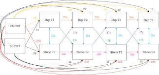 Https Psyarxiv Com 5fdr8 Download Format Pdf