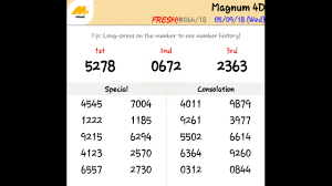 New Win Lotto 4d Result Off 63 Online Shopping Site For Fashion Lifestyle