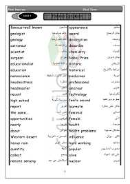 مذكرة شرح اللغة الانجليزية للصف الأول الثانوى مدرس دوت كوم