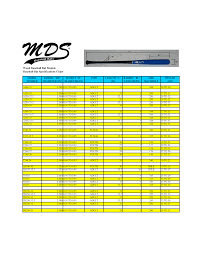 Wood Base Ball Bat Size Chart Templates At