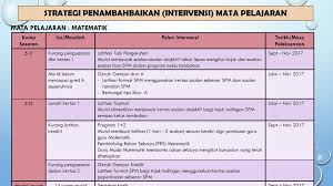 No files in this folder. Strategi Kecemerlangan Spm Sekolah Ppt Download
