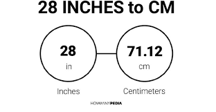 28 Inches To Cm Howmanypedia Com