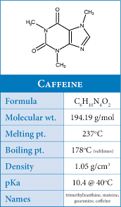Maybe you would like to learn more about one of these? Perbandingan Kadar Kafein Dan Keasaman Dari Kopi Arabika Robusta Dan Liberika