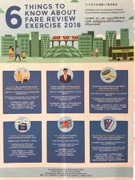 Okey, sesiapa nak pergi ke jalan tar atau masjid jamek dengan menggunakan lrt atau monorail lines, di sini ibunoey berikan kadar tambang harga ke sana. Fare Review Exercise Singapore Mrt And Public Bus Price Increase Per 29 December 2018 Jilaxzone