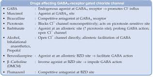 Image result for Barbiturate