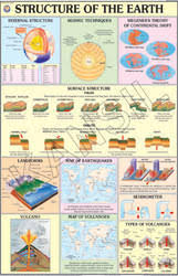 Structure Of The Earth For Physical Geography Chart