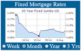Current Fixed Mortgages Rates 30 Year Fixed Mortgage Rates