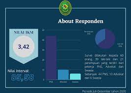 Tata cara kasasi diatur dalam uu nomor 14 tahun 1985 sebagaimana telah diubah dengan uu nomor 5 tahun 2004 dan perubahan kedua dengan uu nomor 3 tahun 2009 jadi, kesimpulannya, kewajiban membuat memori kasasi adalah kewajiban pemohon kasasi, sedangkan termohon kasasi berhak. Cara Membuat Memori Kasasi Prosedur Perkara Pidana Kasasi Pilih Yes Atau Ok Saat Diminta