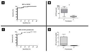 Heavy proteinuria (acr >70mg/mmol) unless already known to be due to diabetes and being treated accordingly. Ijerph Free Full Text Comparisons Of Dipstick Test Urine Protein To Creatine Ratio And Total Protein Measurement For The Diagnosis Of Preeclampsia