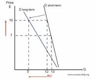 Image result