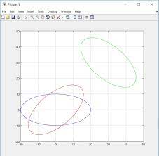 Plot - Draw Ellipse And Ellipsoid In Matlab - Stack Overflow