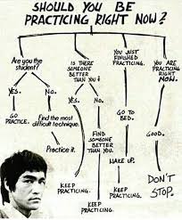 Bruce Lee Motivation Chart Martial Arts Quotes Bruce Lee