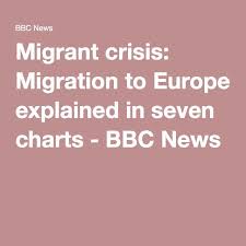 Eu Migration Crisis In Seven Charts Ib Geography