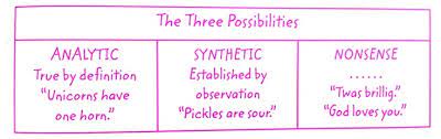 Logical Positivism Philosophy Humor Does The Center Hold An Introduction To Western Philosophy By D Inspirational Quotes God Loves You Western Philosophy