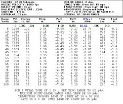 Skillful 22 Magnum Ballistics Chart 17 Hmr Bullet Drop 17