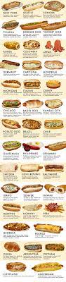 It can also refer to the sausage itself. 40 Ways The World Makes Awesome Hot Dogs Imgur