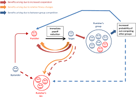 Interest Groups Vs Political Parties Storyboard