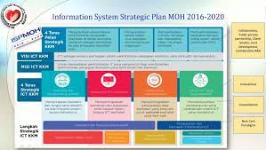 < any iot application that requires operation over longer distances can take advantage of gsm/3g/4g cellular communication capabilities. 2