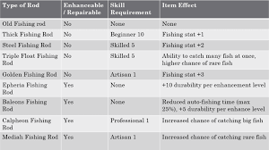 Described Bdo Enhance Chart 2019