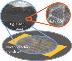 Stephane guyot is a road racing cyclist from france and was active between 2009 and 2012. Mid Infrared Hgte As2s3 Field Effect Transistors And Photodetectors Lhuillier 2013 Advanced Materials Wiley Online Library