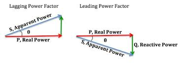 Difference Between Power Informative Electrical Energy