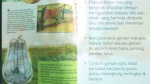 Fungsi jalinan tampak pada karya seni visual menimbulkan kesan dan bayang menunjukkan bentuk dan ruang menggambarkan keadaan permukaan objek, licin dan kesat. Bidang Bahasa Seni Visual Aisya Batrisyia Azlan 1k Youtube