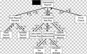 Structure Chart Diagram Work Breakdown Structure Png