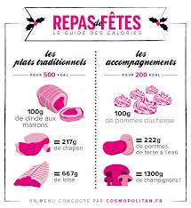 Repas De Fetes Le Guide Des Calories Heart Sunglass Event Nutrition