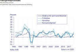 Image result for site:byggahus.se ekonom