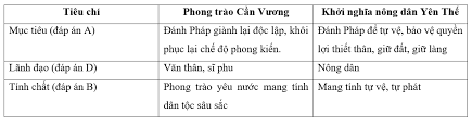 Check spelling or type a new query. Lá»i Giáº£i Ä'iá»ƒm Giá»'ng Nhau Giá»¯a Khá»Ÿi NghÄ©a Yen Tháº¿ 1884 1913 Vá»›i Cac Cuá»™c Khá»Ÿi NghÄ©a Khac Trong Phong Trao Tá»± Há»c 365