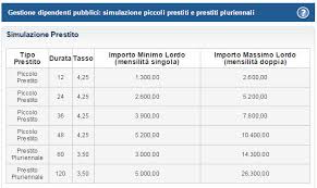 Ora spieghiamo la disposizione di prestito. Simulazione Prestito Inpdap Calcolo Rata E Preventivo