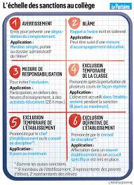 Jun 04, 2021 · sauf que, dans le système actuel, les juges d'instruction croulent sous les urgences, et la (sur)vie judiciaire d'un vieux dossier dépend souvent de la pugnacité des parties civiles. Indiscipline Au College Des Milliers D Eleves Exclus Chaque Jour Le Parisien