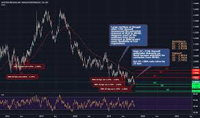Audmyr Chart Rate And Analysis Tradingview