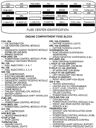 1994 gmc sierra starter wiring diagram. Cadillac Eldorado Fuse Box Location Wiring Diagram Power Browse Power Browse Albergoinsicilia It