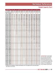 inspirational wire in conduit chart michaelkorsph me